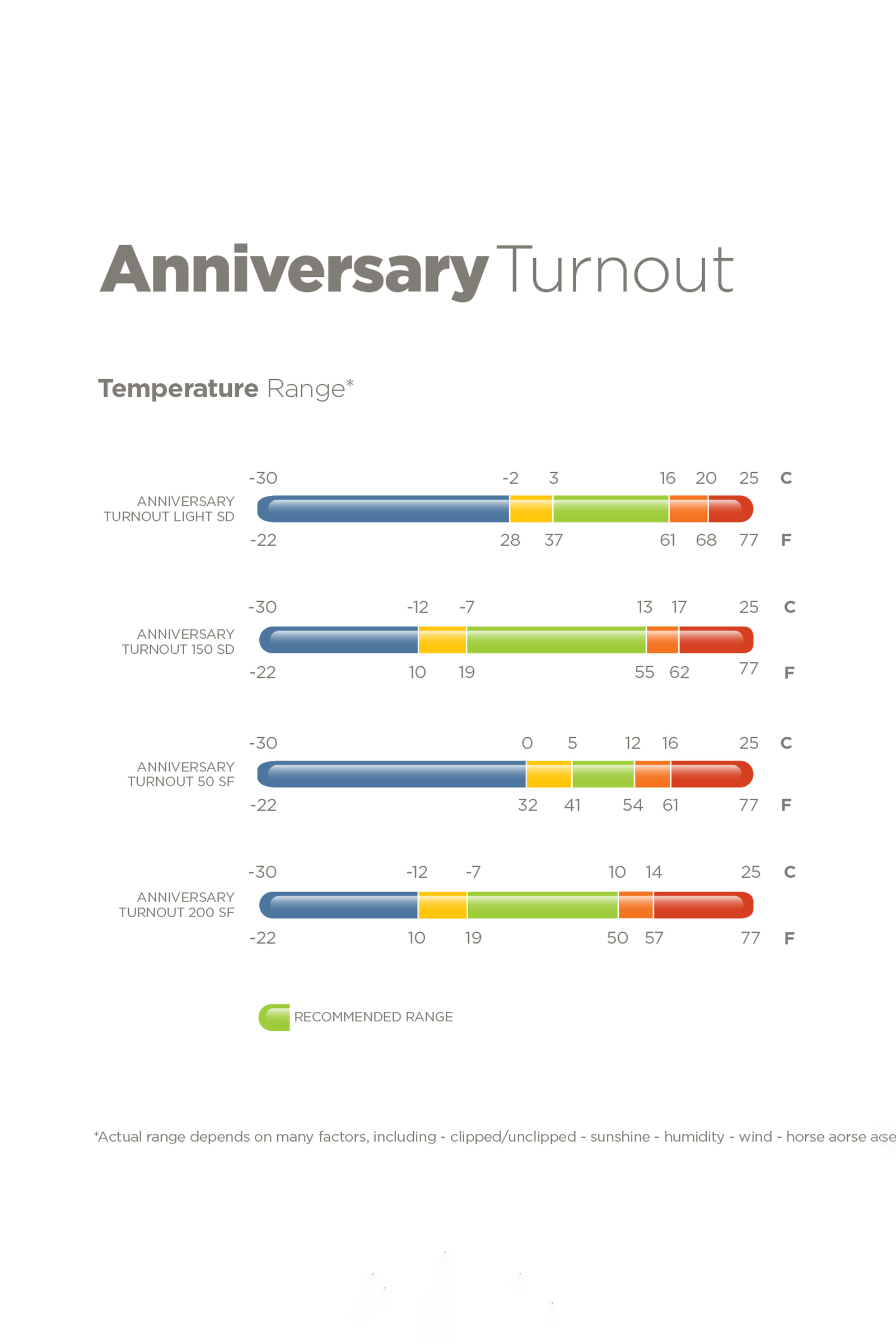Bucas Anniversary SD lichte regendeken, 0g