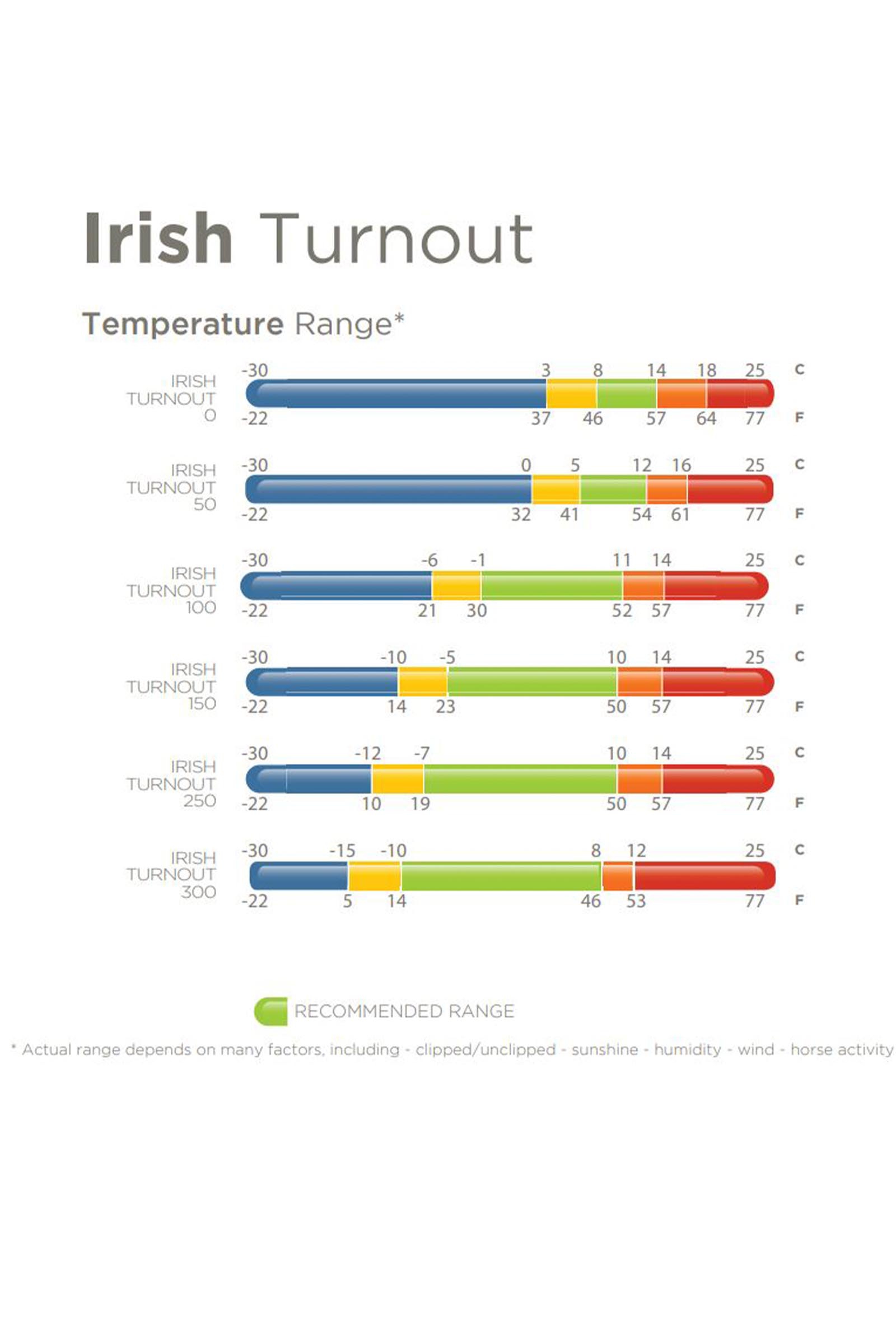 Bucas Irish buitendeken, 100 g