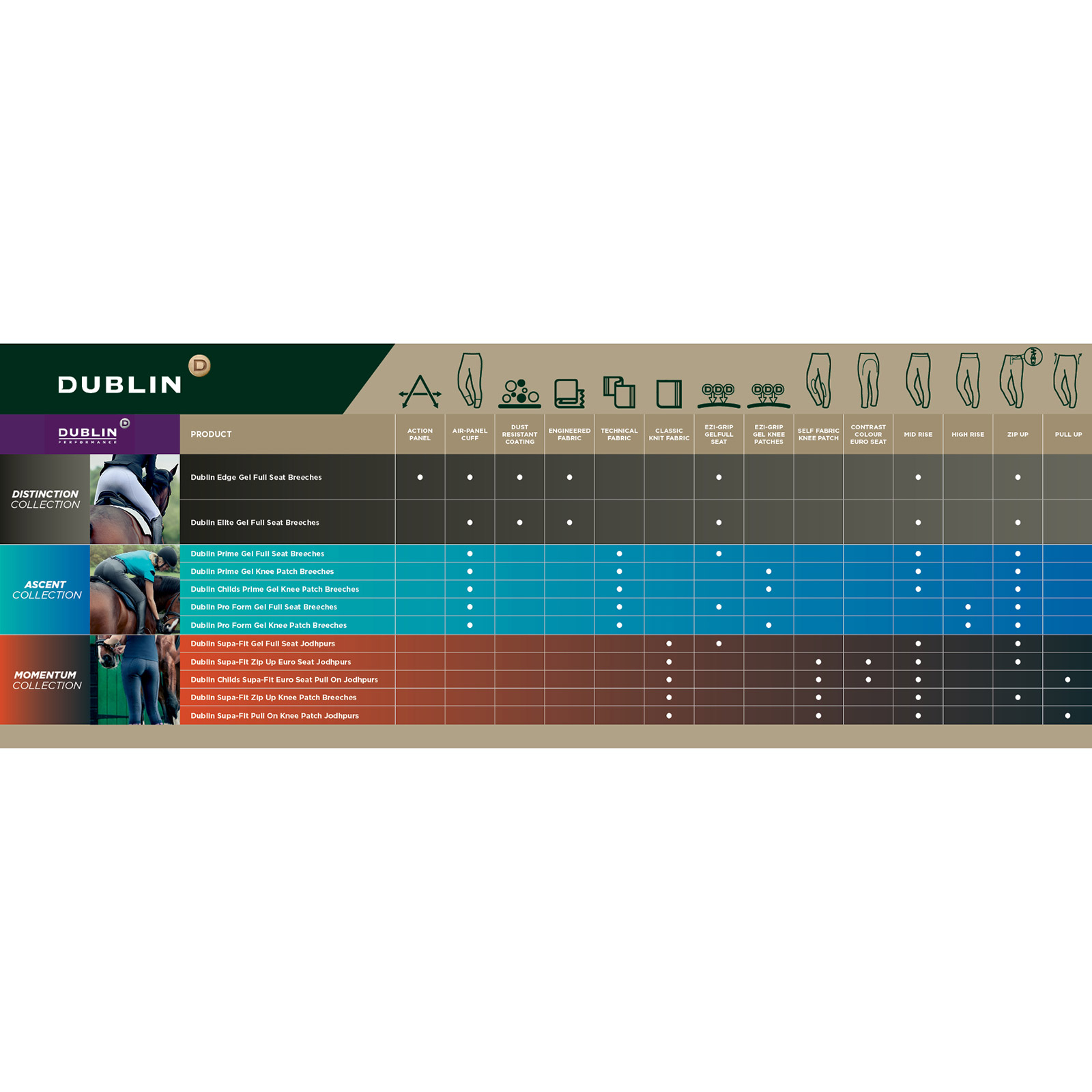 Dublin Pro Form Gel Full Seat Rijbroek