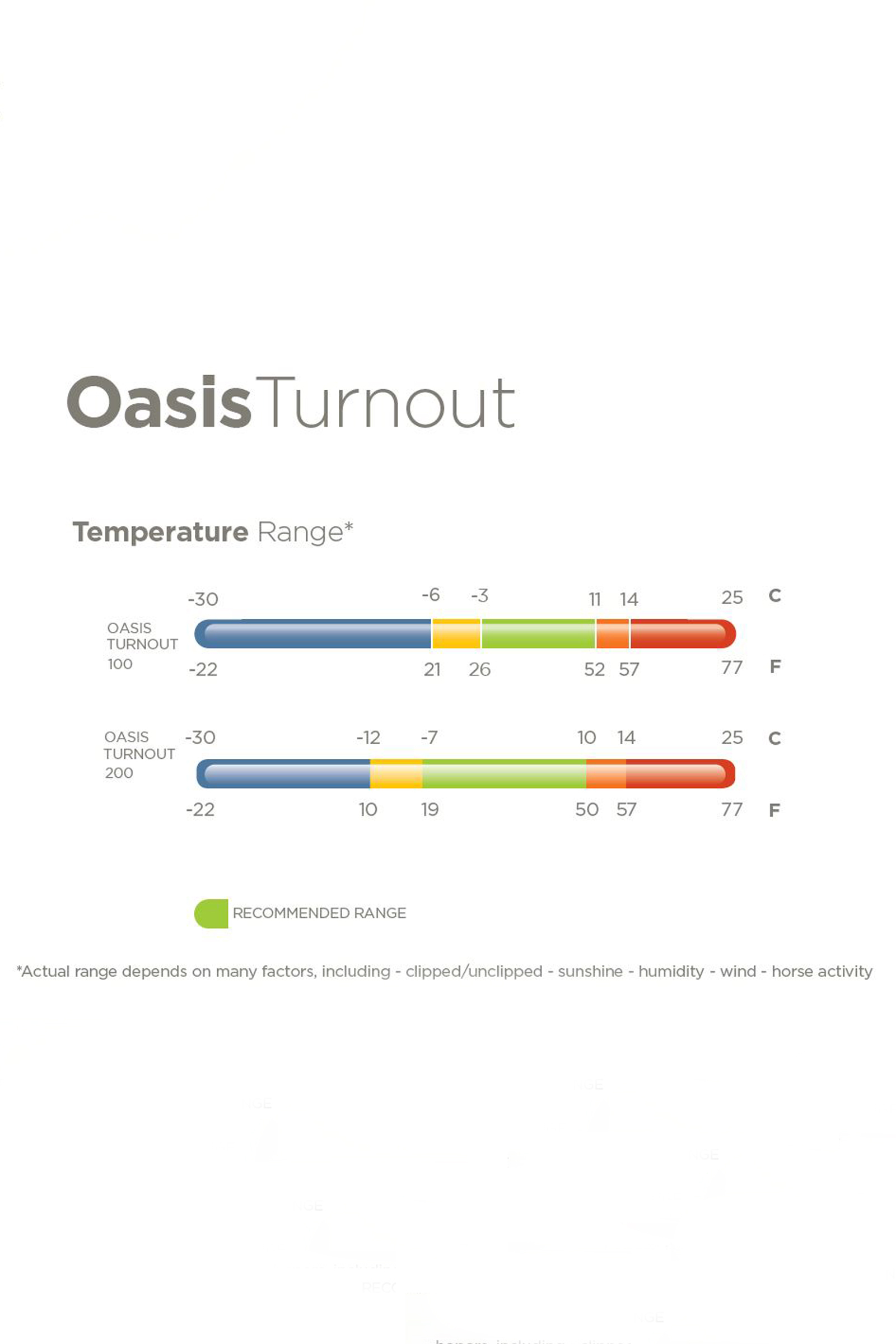 Bucas Oasis outdoordeken + halsdeel, 100g