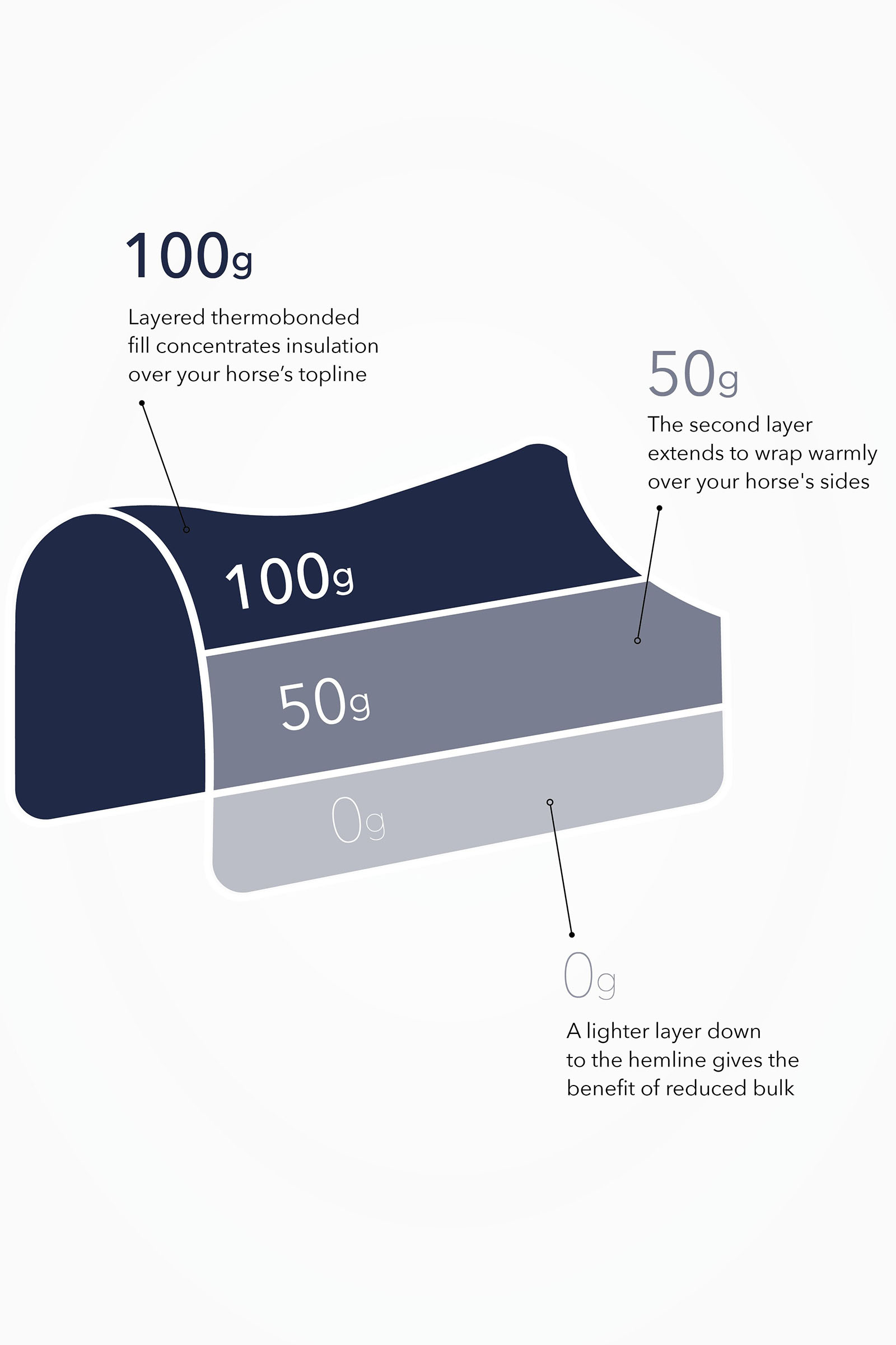 LeMieux Kudos Thermo Layer outdoordeken 100g